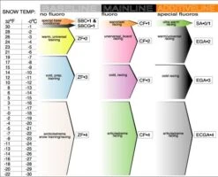 RaceService 1 ZF5 Baseline Combi 5 Pack - 245g 5 RaceService 1 ZF5 Baseline Combi 5 Pack - 245g -Ski Gear Store SVST Wax Chart